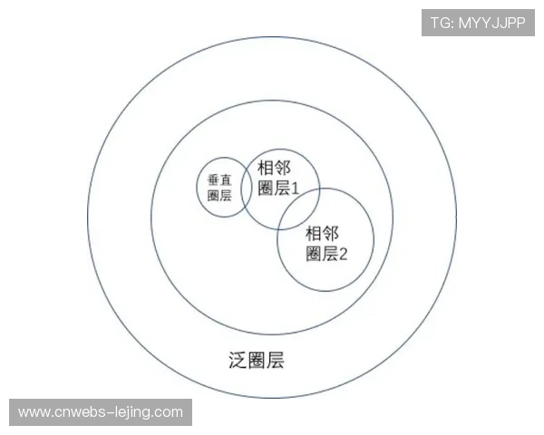 行业传播策略呈现从广域覆盖向精准圈层运营转变